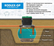 Жироотделитель GP 1500 производительность 3 л/с — изображение 2